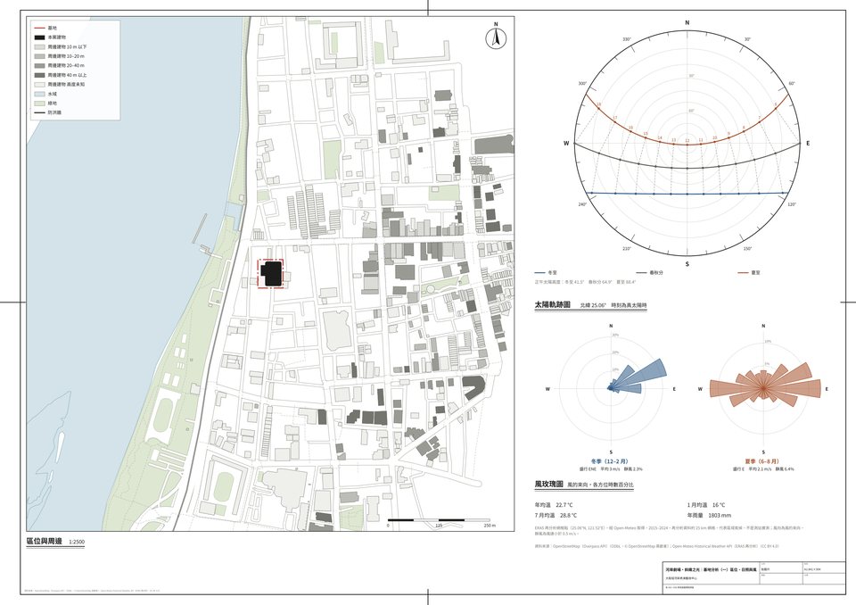 Site context, sun path and wind / 區位與周邊、日照軌跡、風玫瑰