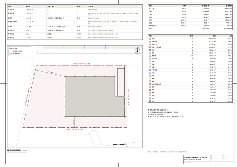 Site plan, zoning check and areas / 配置、法規檢討與面積表