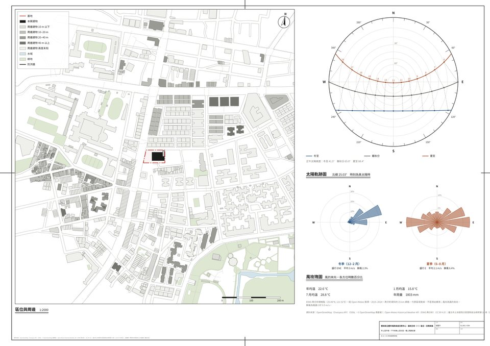 Site context, sun path and wind / 區位與周邊、日照軌跡、風玫瑰